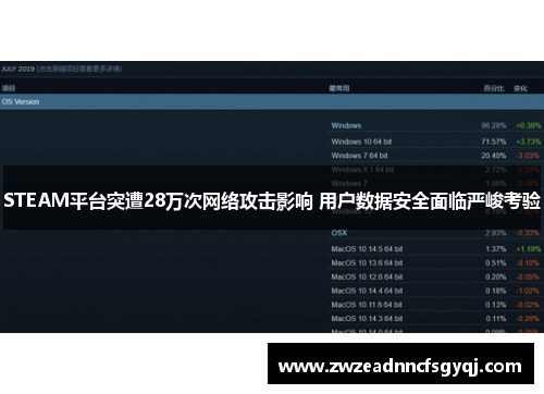 STEAM平台突遭28万次网络攻击影响 用户数据安全面临严峻考验
