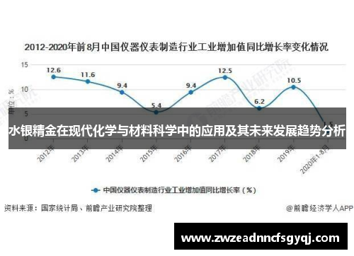 水银精金在现代化学与材料科学中的应用及其未来发展趋势分析